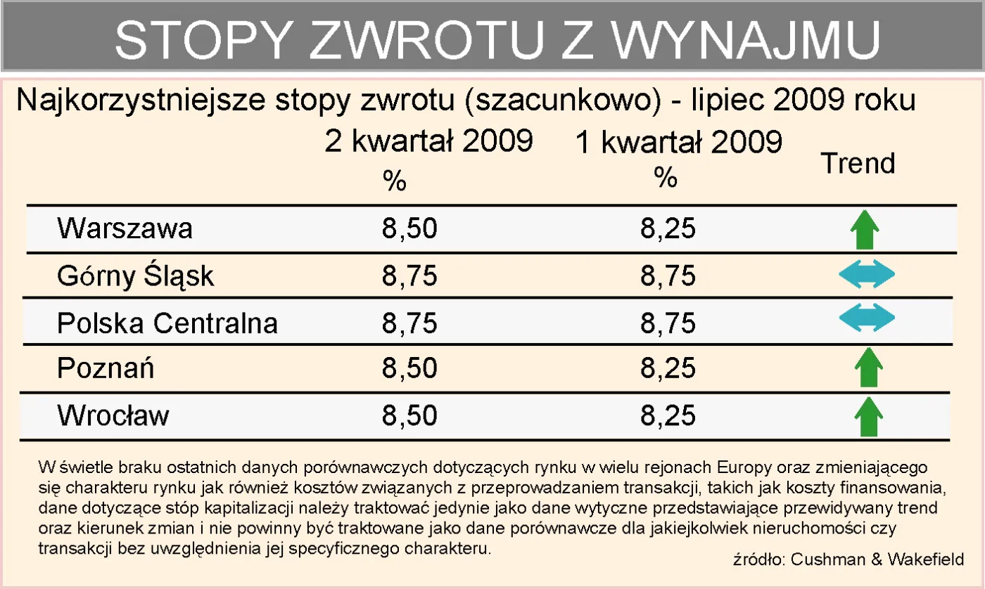 stopa_zwrotu_z_wynajmu_powierzchni_magazynowych_91015.jpg