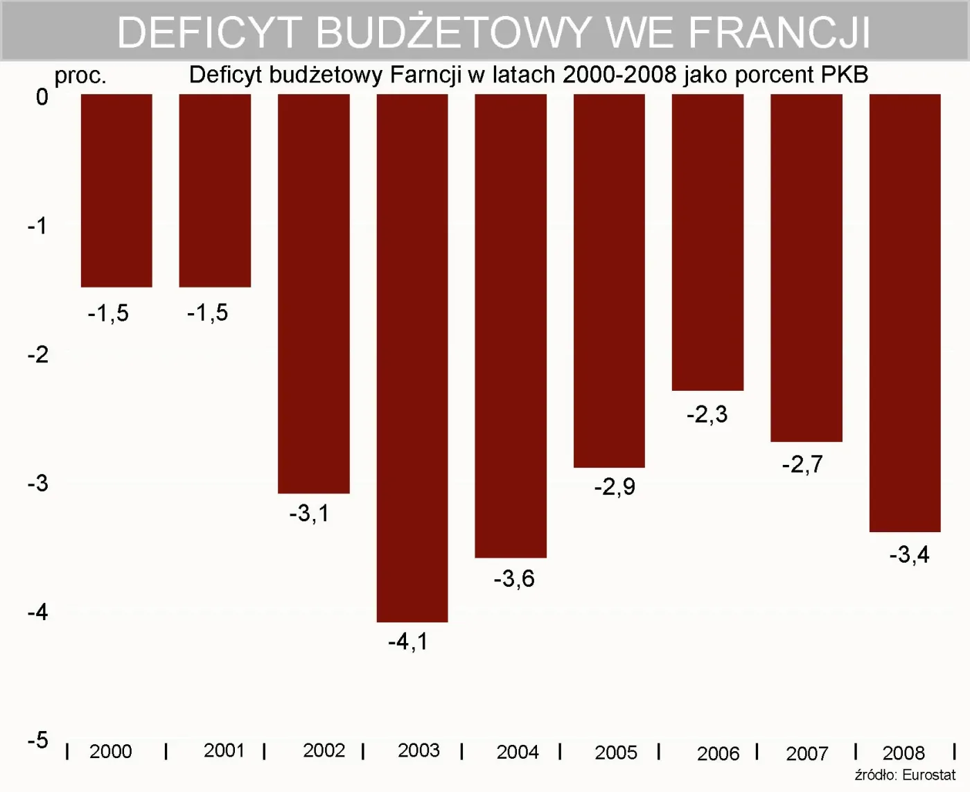 deficyt_budzetowy_francji_w_latach_2000_2008_169957.jpg