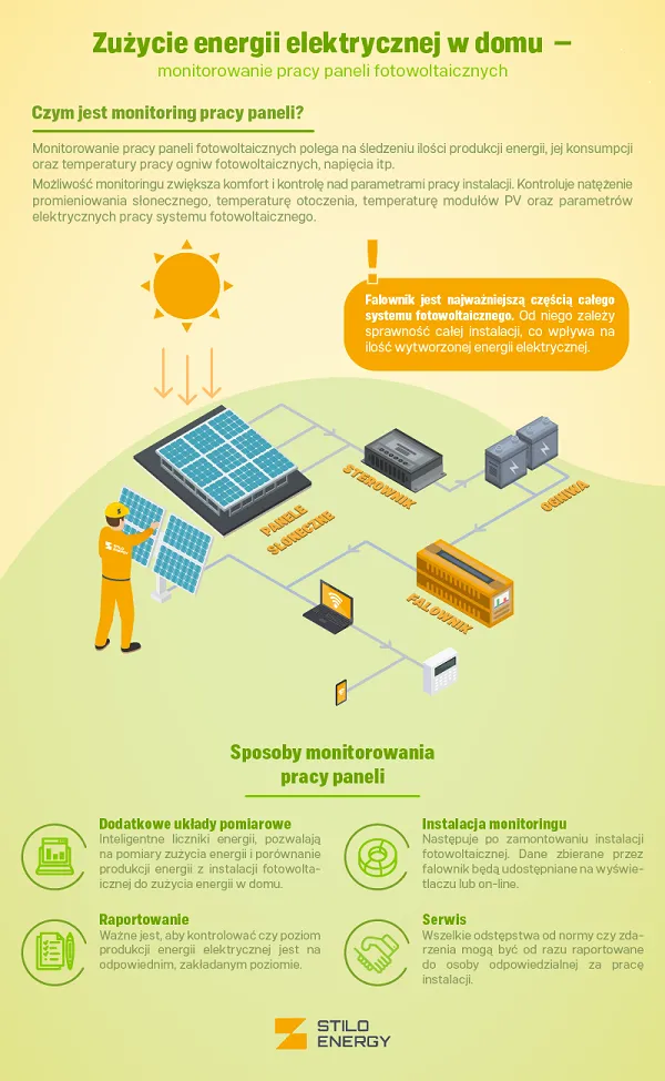 4278308-zuzycie-energii-elektrycznej-w-domu-monitorowanie-pracy-paneli-fotowoltaicznych-01-1.png