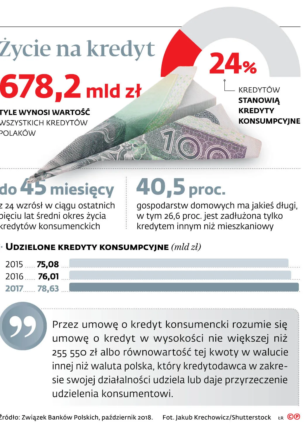 Bank nie może wypowiedzieć umowy kredytu bez wezwania do spłaty długu