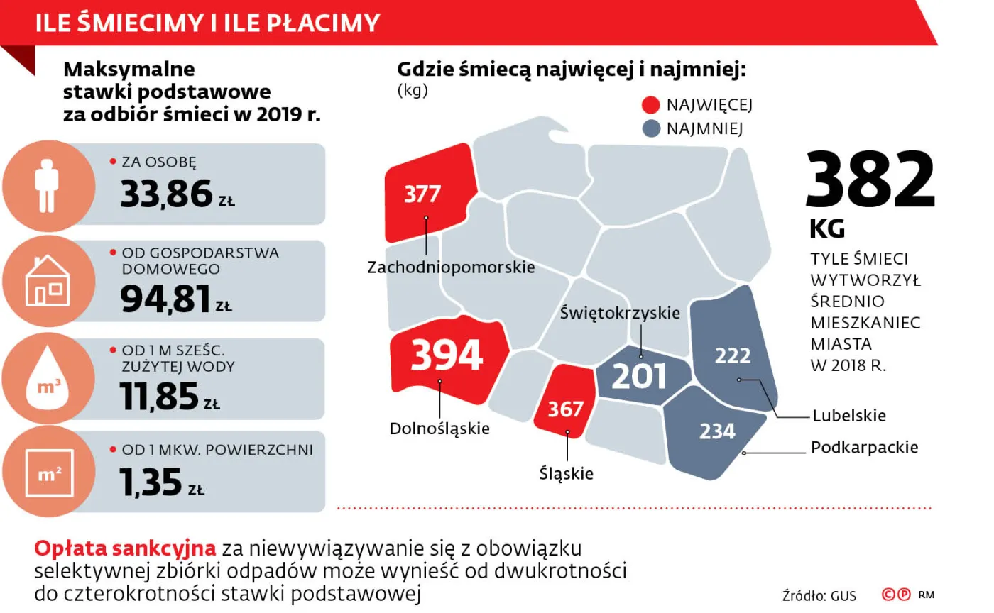 Nie ma kolorowych pojemników? I tak trzeba segregować śmieci