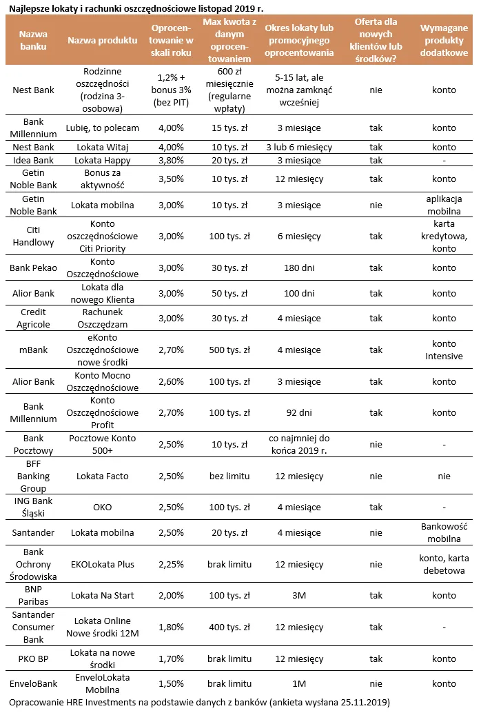 4386765-najlepsze-lokaty-i-rachunki-oszczednosciowe.png