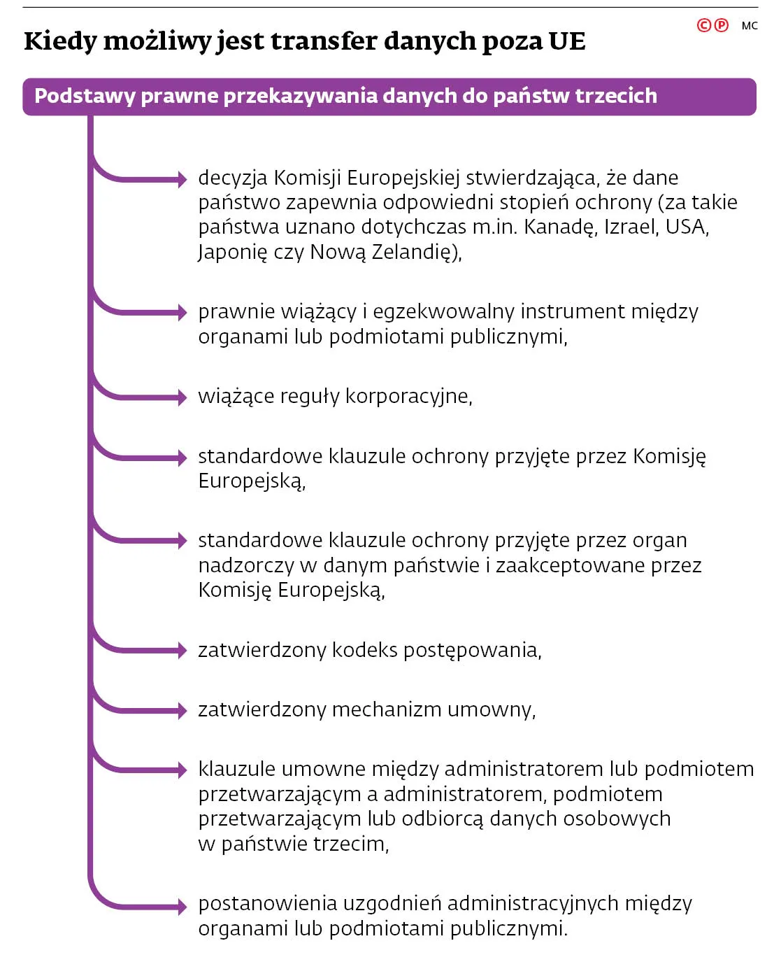Wyrok TSUE ws. Facebooka może namieszać w kwestii... importu?