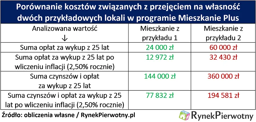 2982092-ile-bedzie-kosztowal-wykup-mieszkan-plus-tab.png