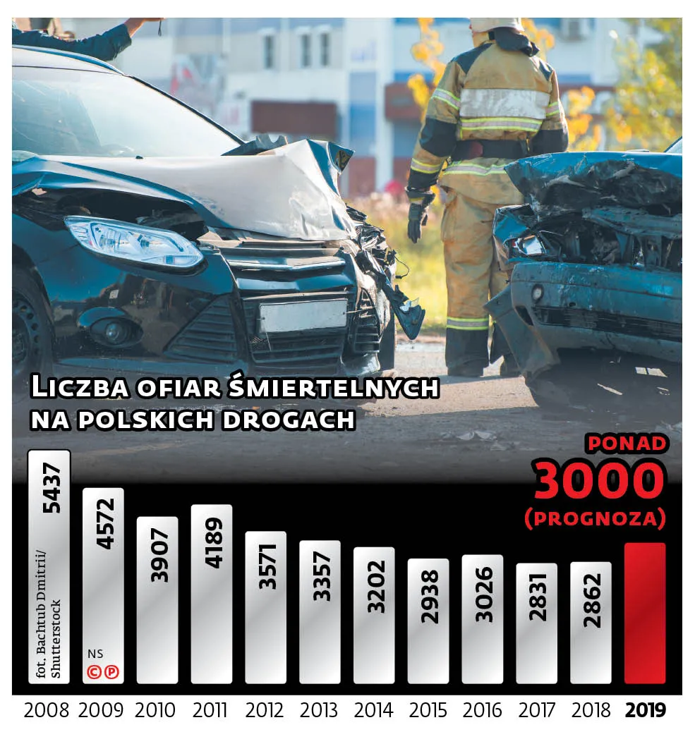 Jak zatrzymać śmierć na drogach