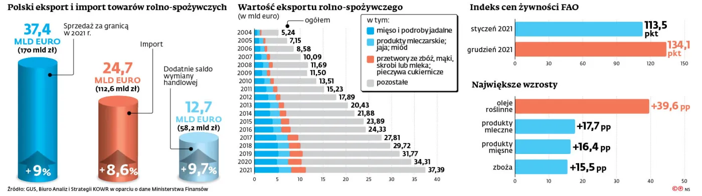 fb3fda6f-18f6-4f9b-bb63-2a515e45698c-u74880-graf-davos-rolnictwo-export-zywnosci-(c)(p)-37462002.jpg