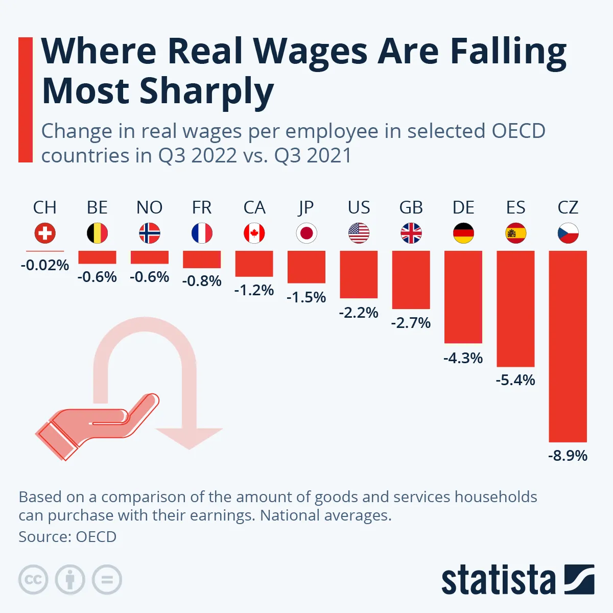Wzrost pensji kontra inflacja. W których krajach OECD jest najgorzej?