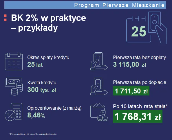 Program pierwsze mieszkanie - przykłady kredytów