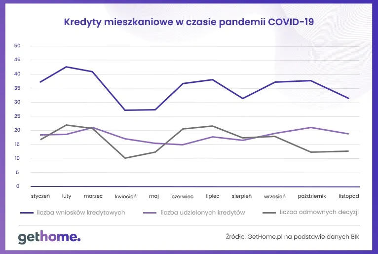 Banki odkręciły śrubę kredytową. Na jak długo?