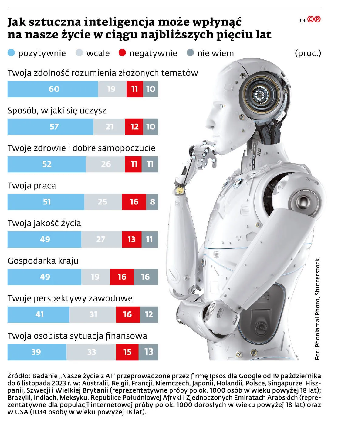 Jak sztuczna inteligencja może wpłynąć na nasze życie w ciągu najbliższych pięciu lat?