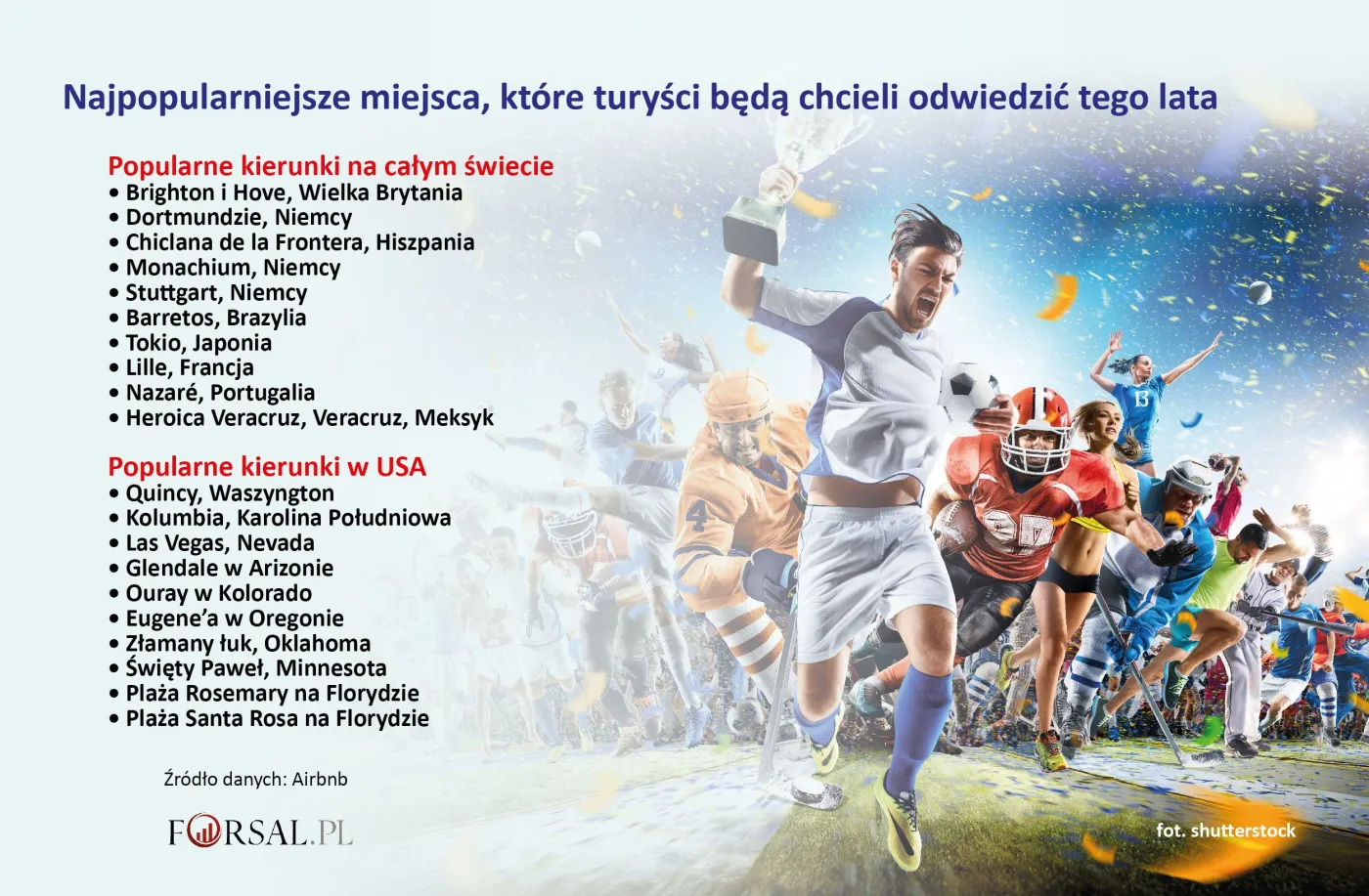 Oto najpopularniejsze miejsca, które turyści będą chcieli odwiedzić tego lata