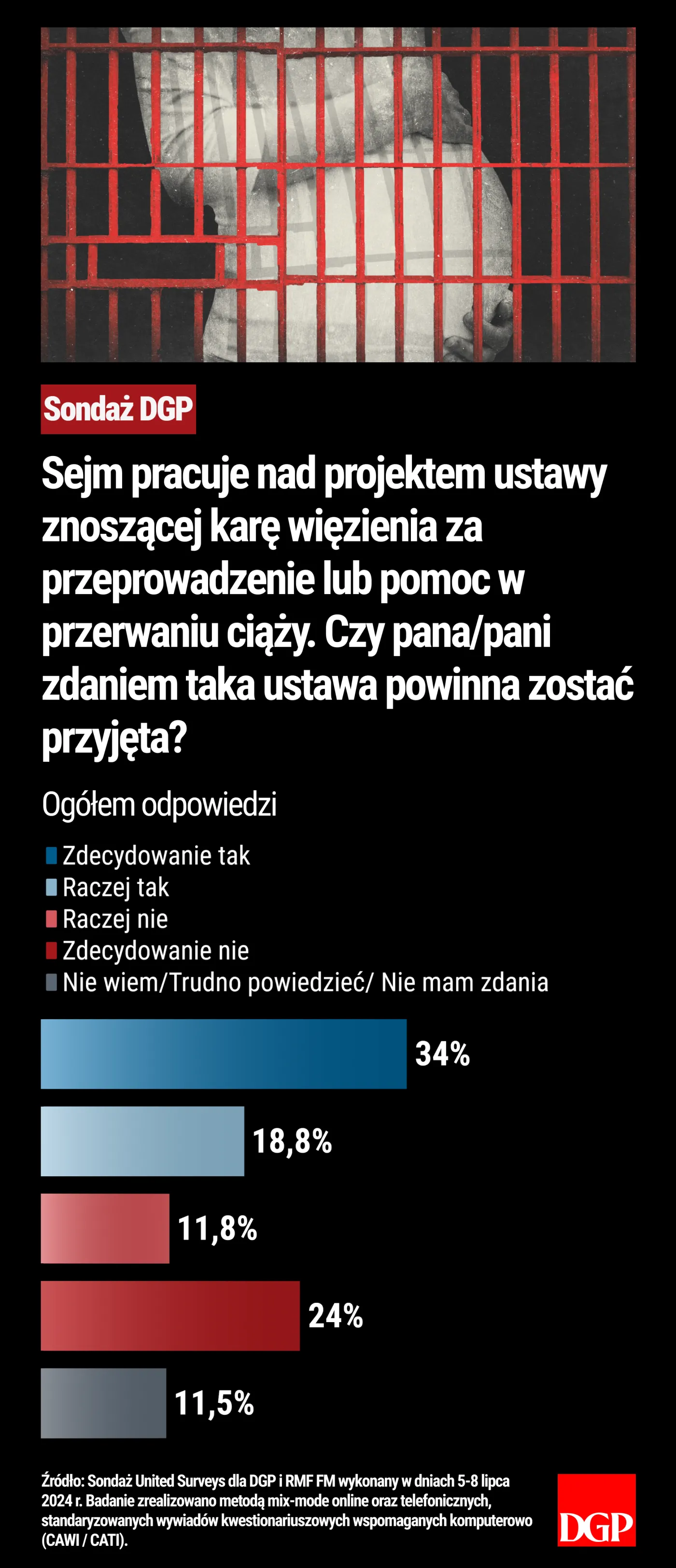 Sondaż - Aborcja - Kara więzienia - Odpowiedzi ogółem
