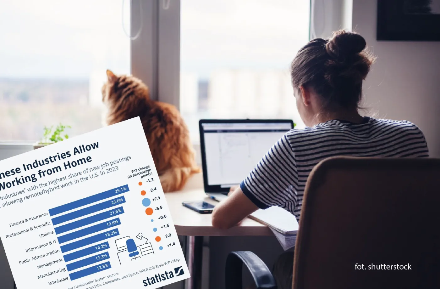 Praca zdalna. Te branże nadal umożliwiają pracę w domu