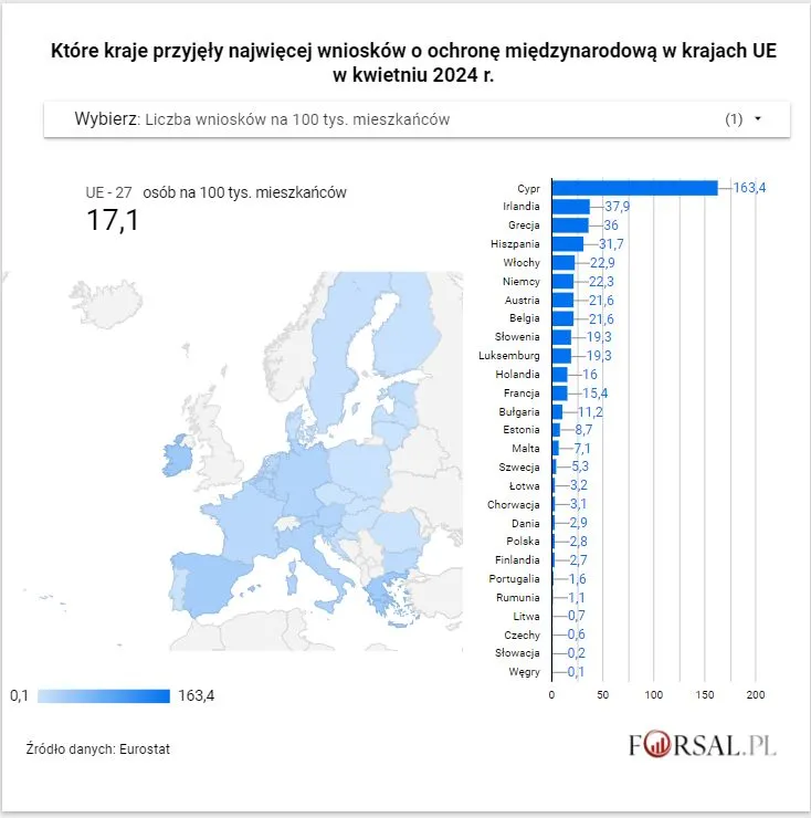 Liczba wniosków o azyl na 100 tys. mieszkańców