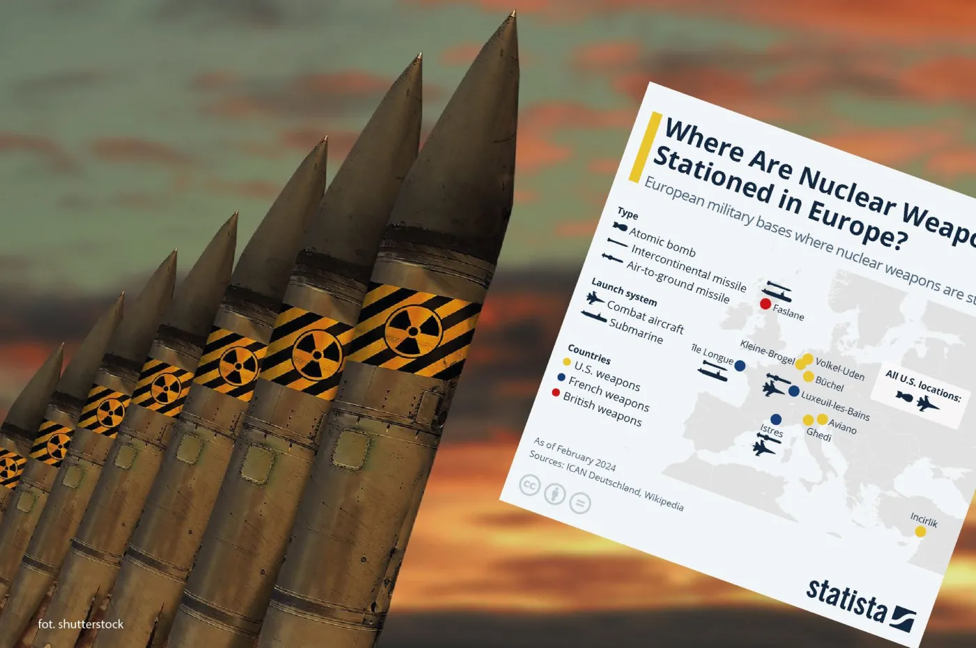 Użycie tego arsenału grozi zagładą świata. Gdzie w Europie znajduje się broń jądrowa?