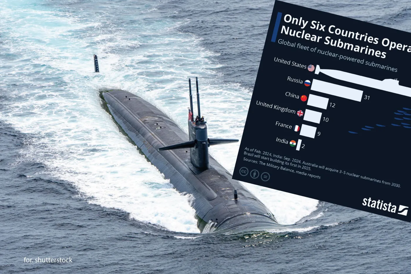 Najpotężniejsza broń w historii świata. Tylko sześć krajów ją ma