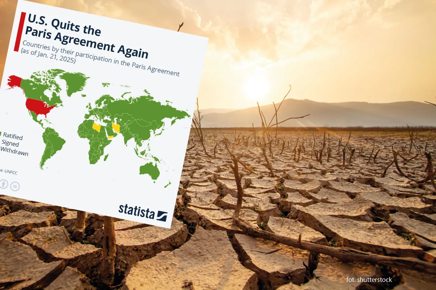 Drugi raz w historii Stany Zjednoczone stoją w jednym szeregu z Iranem, Libią i Jemenem