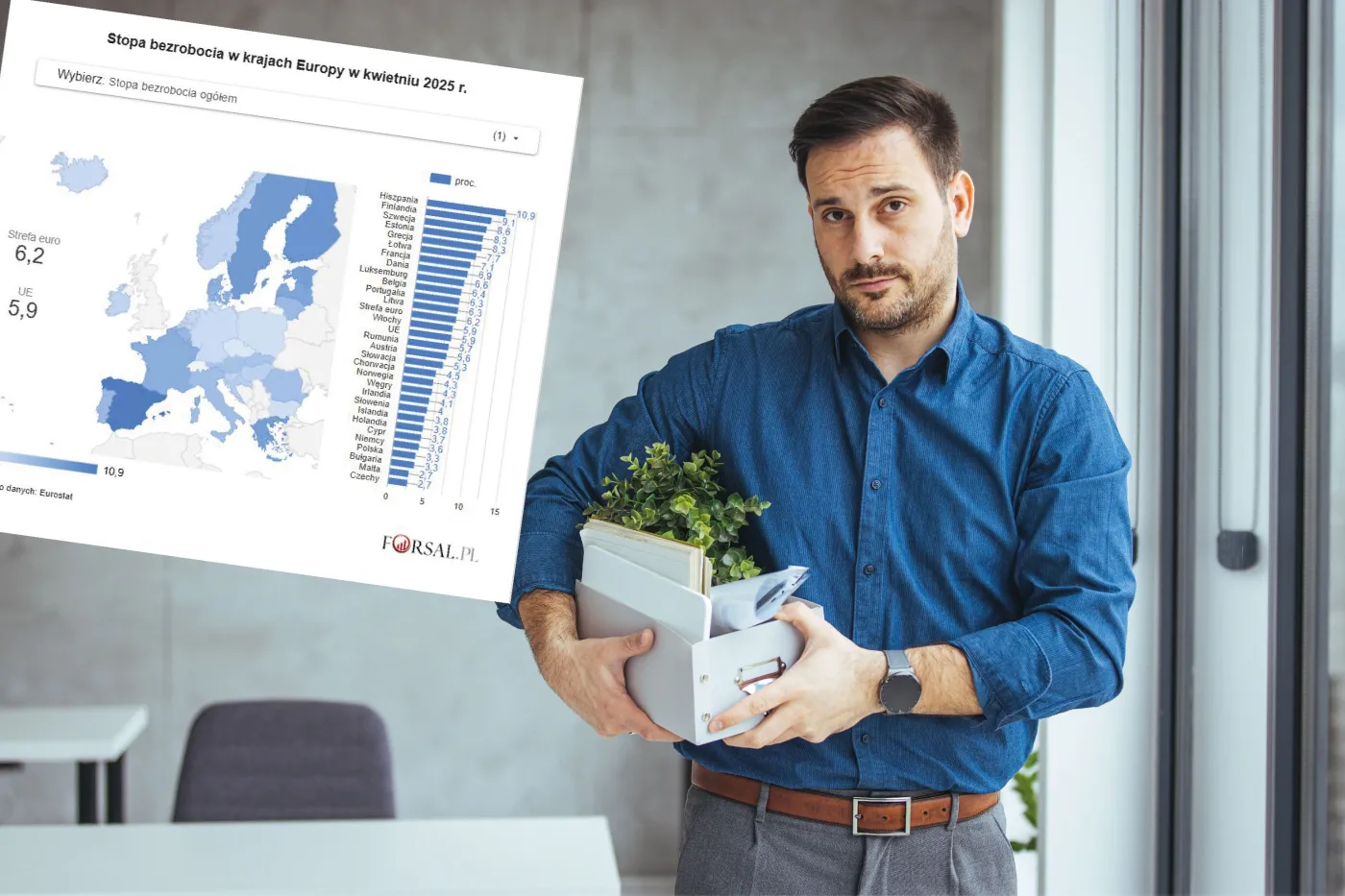 Cała Europa może nam zazdrościć. Eurostat podał dane o bezrobociu [MAPA]