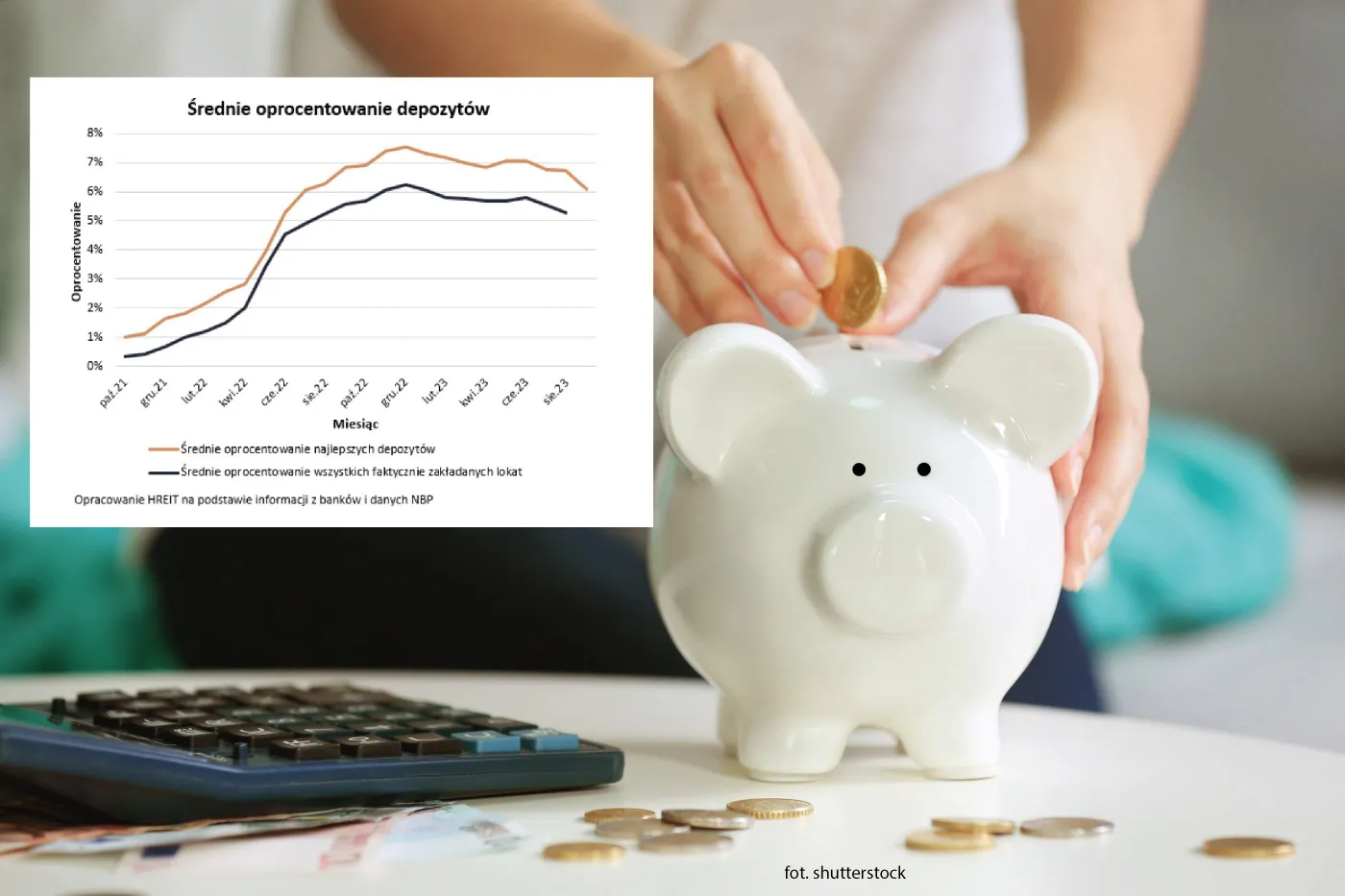 Średnie oprocentowanie depozytów - sierpień 2023