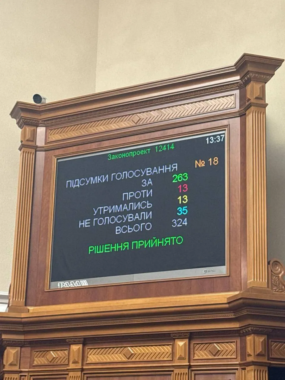 Przyjęcie projektu 1214 w parlamencie Ukrainy