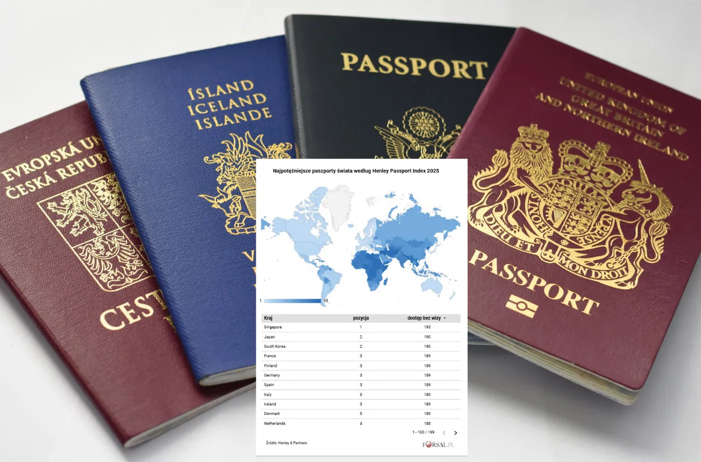 Najpotężniejsze paszporty świata w 2025 roku. Polska nieco straciła [RANKING]