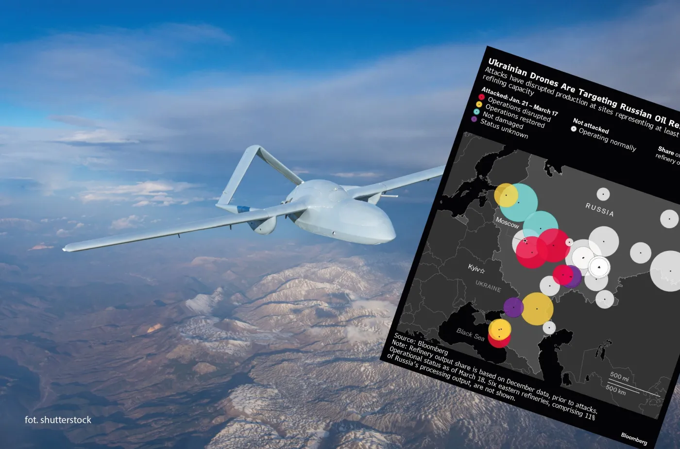 Ataki ukraińskich dronów na rafinerie w Rosji