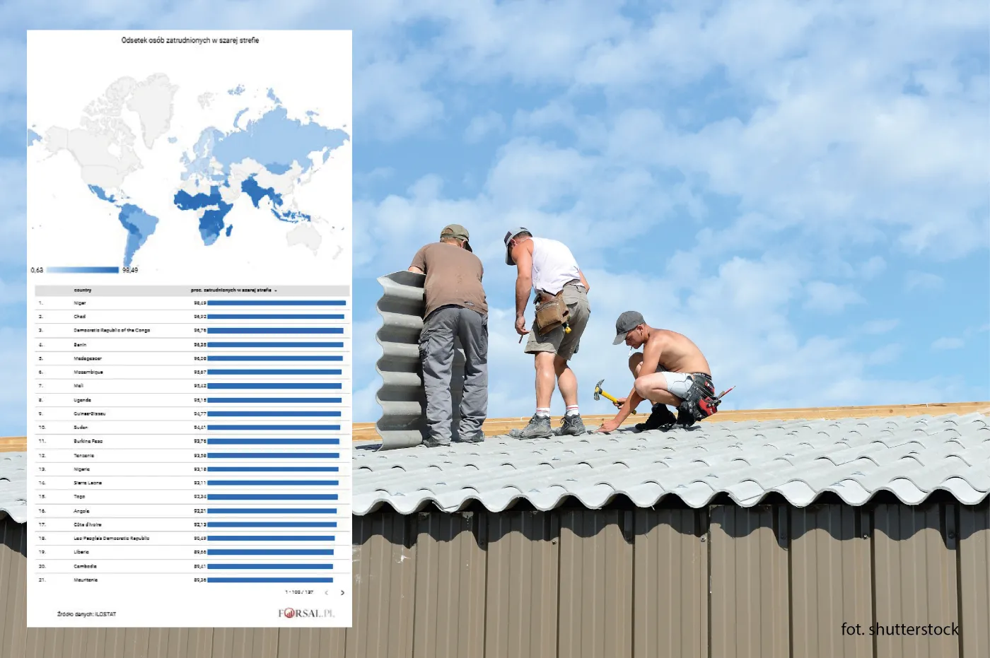 Praca na czarno to wciąż norma. Niektóre statystyki mogą szokować [MAPA]