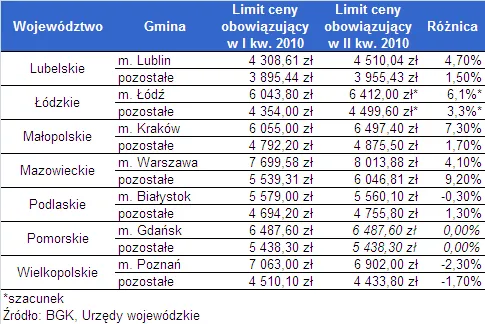 nowe_limity_cenowe_w_programie_rodzinie_na_swoim_186250.png