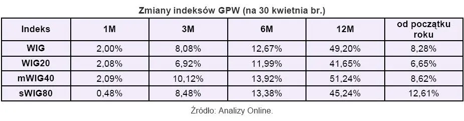 zmiany_indekso_gpw_wartosc_na_30_kwietnia_2010_r_202378.jpg
