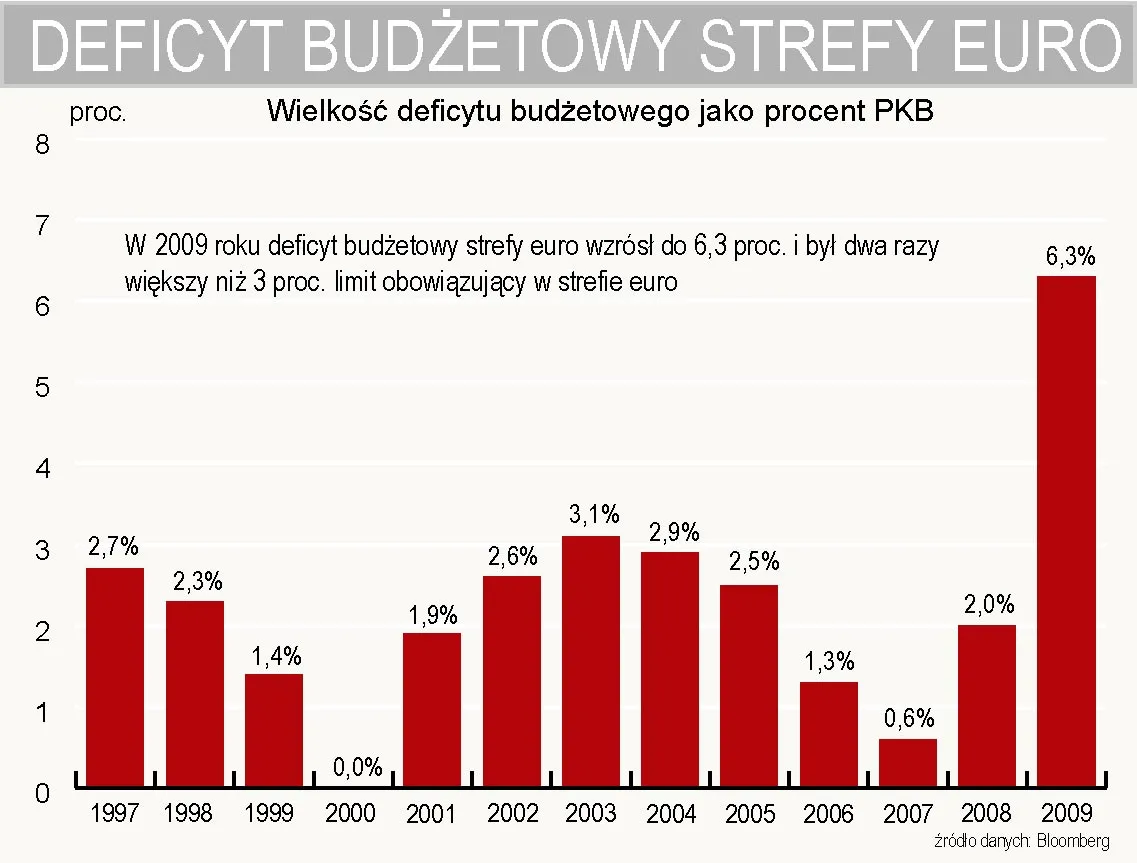 deficyt_budzetowy_strefy_euro_w_latach_1997_2009_204138.jpg