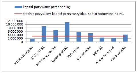 kapital_pozyskany_przez_spolki_z_rynku_newconnect_209303.png
