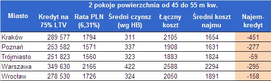 kredyt_w_zlotych_pln_na_2_pok_45_do_55_m_kw_pln_206276.png