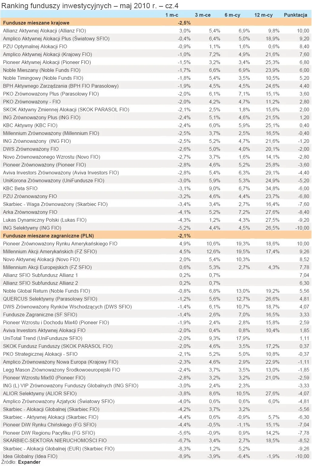 ranking_funduszy_inwestycyjnych_maj_2010_r_cz_4_214481.jpg