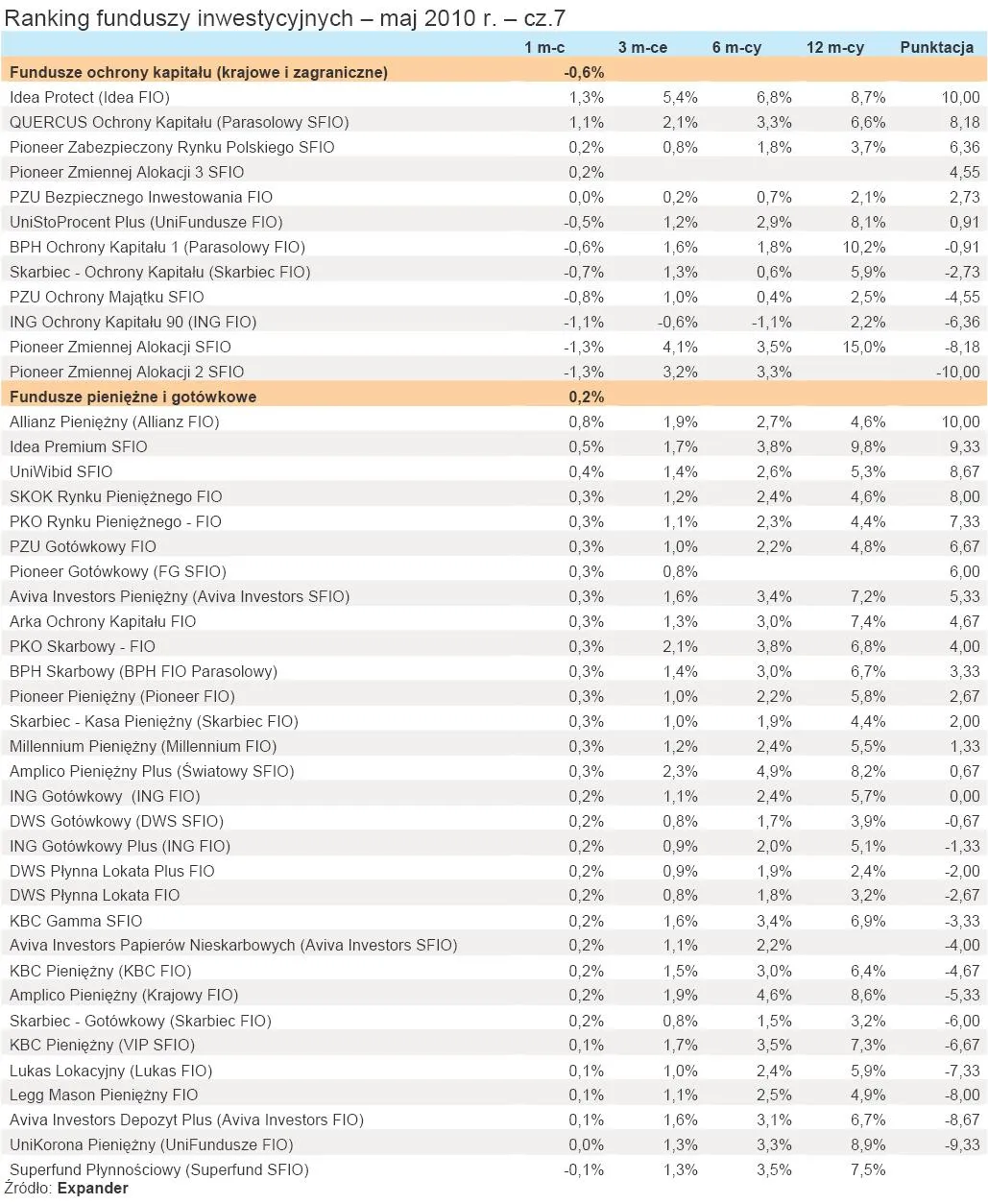 ranking_funduszy_inwestycyjnych_maj_2010_r_cz_7_214502.jpg