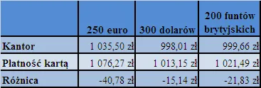porownanie_kosztow_korzystania_z_karty_i_kantoru_227807.png