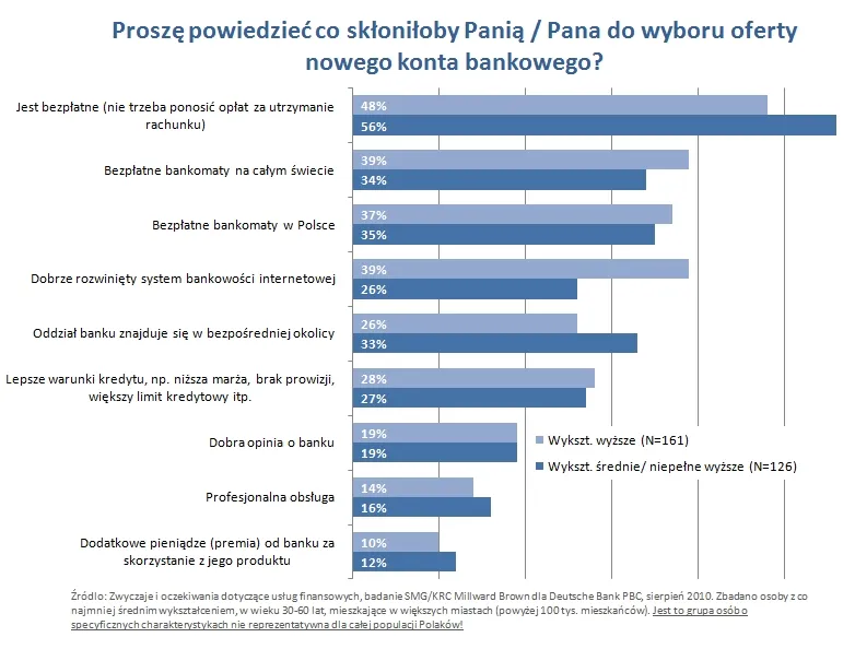 co_skloniloby_do_wyboru_nowego_banku_wyksztalce_256629.jpg