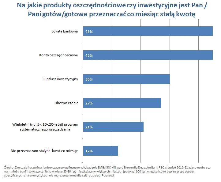 na_jakie_produty_oszczednosciowe_przeznaczy_kwote_256696.jpg
