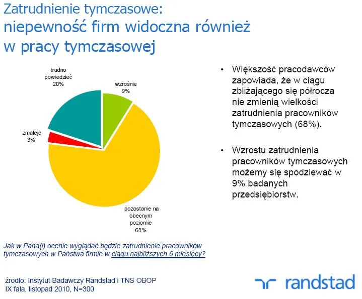 jak_bedzie_wygladac_zatrudnienie_tymczasowe_w_pana_firmie_w_ciagu_najblizszych_6_miesiecy_291822.jpg