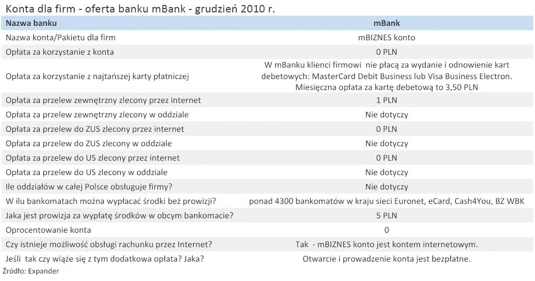 konta_dla_firm_oferta_banku_mbank_grudzien_2010_r_294498.jpg