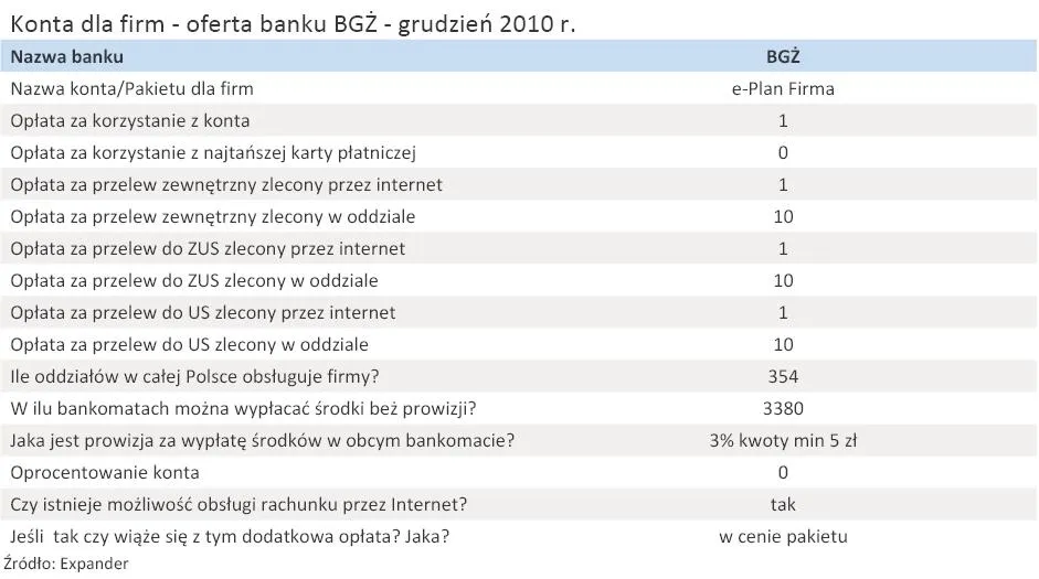 konta_dla_firm_oferta_banku_bgz_grudzien_2010_r_294382.jpg