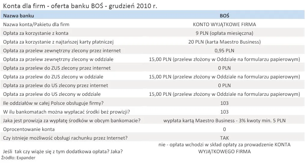 konta_dla_firm_oferta_banku_bos_grudzien_2010_r_294404.jpg