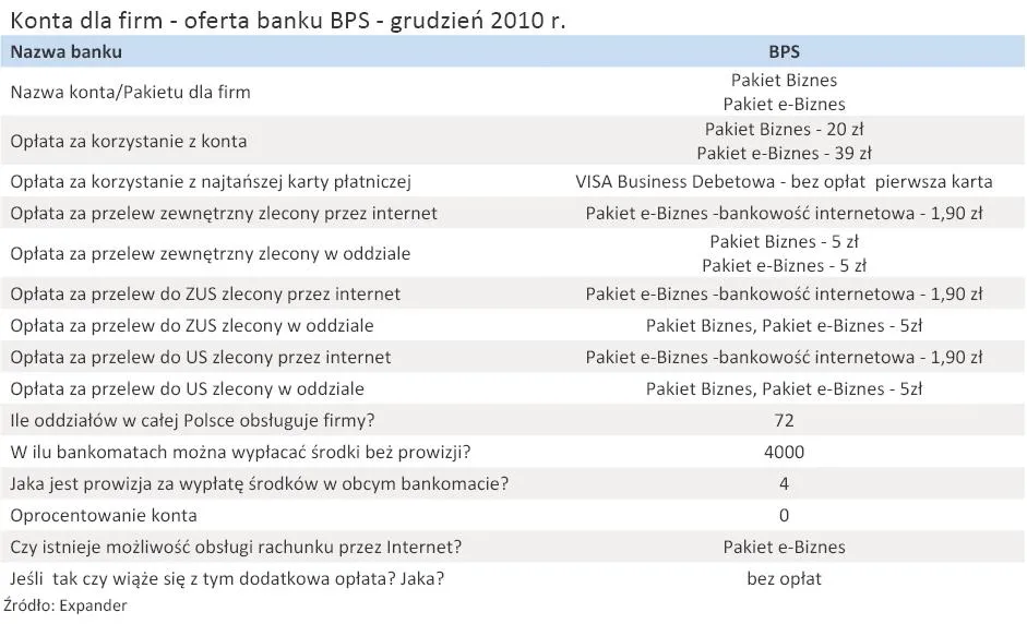 konta_dla_firm_oferta_banku_bps_grudzien_2010_r_294411.jpg