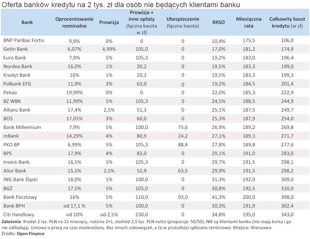 oferta_bankow_kredytu_na_2_tys_zl_dla_osob_nie_bedacych_klientami_banku_grudzien_2010_r_296447.jpg