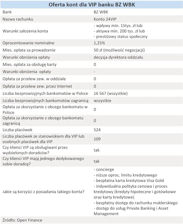 oferta_kont_dla_vip_banku_bz_wbk_grudzien_2010_r_302375.jpg