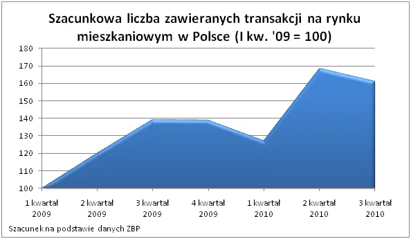 szacunkowa_liczba_zawieranych_transakcji_na_rynku_312440.png
