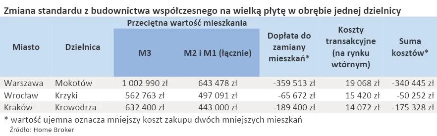 zmiana_standardu_z_budownictwa_wspolczesnego_na_wielka_plyte_w_obrebie_jednej_dzielnicy_315627.jpg