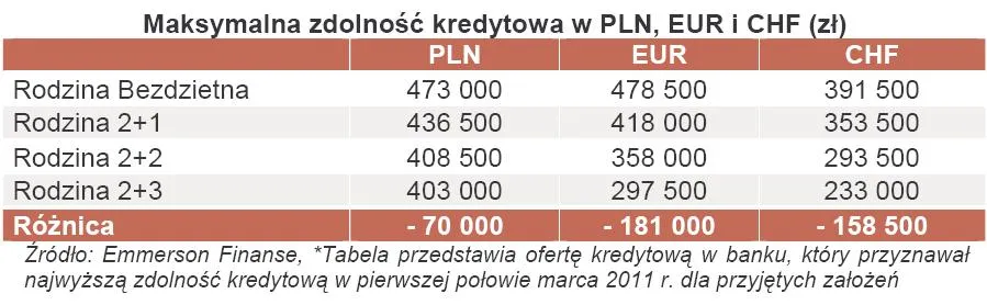 351999-maksymalna-zdolnosc-kredytowa-w-pln-eur-i-chf-zl.jpg