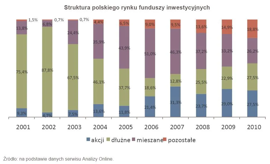 375914-struktura-polskiego-rynku-funduszy-inwestycyjnych.jpg