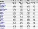 Gdzie najtaniej kupić mieszkanie? – ranking cen nieruchomości w polskich miastach