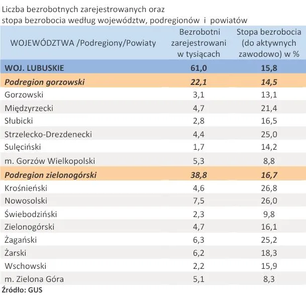 456847-liczba-zarejestrowanych-bezrobotnych-oraz-stopa-bezrobocia-woj-lubuskie-kwiecien-2011-r.jpg